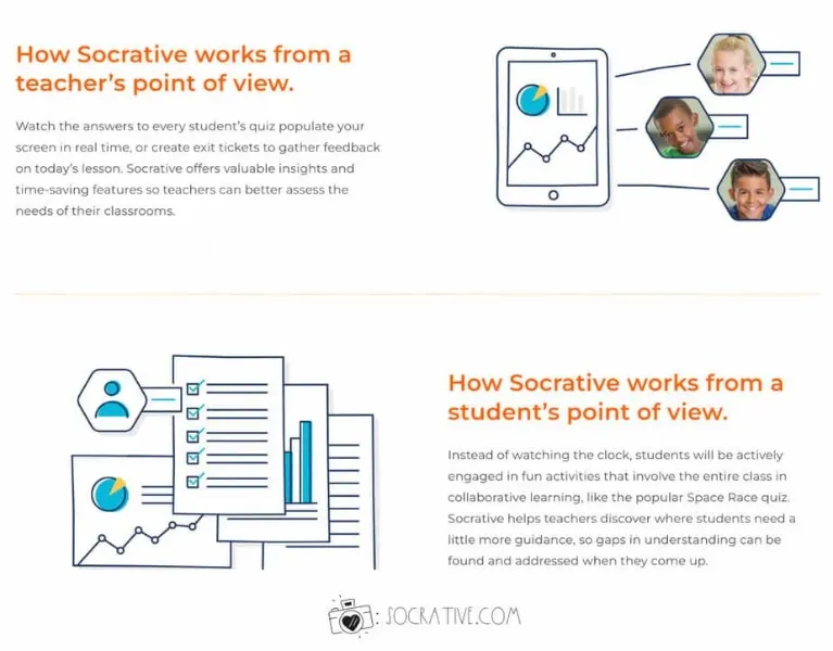 Key Benefits of Using Socrative Student